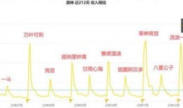 3.3卡池爆料最新消息,全新角色与限定皮肤来袭，精彩内容抢先看！